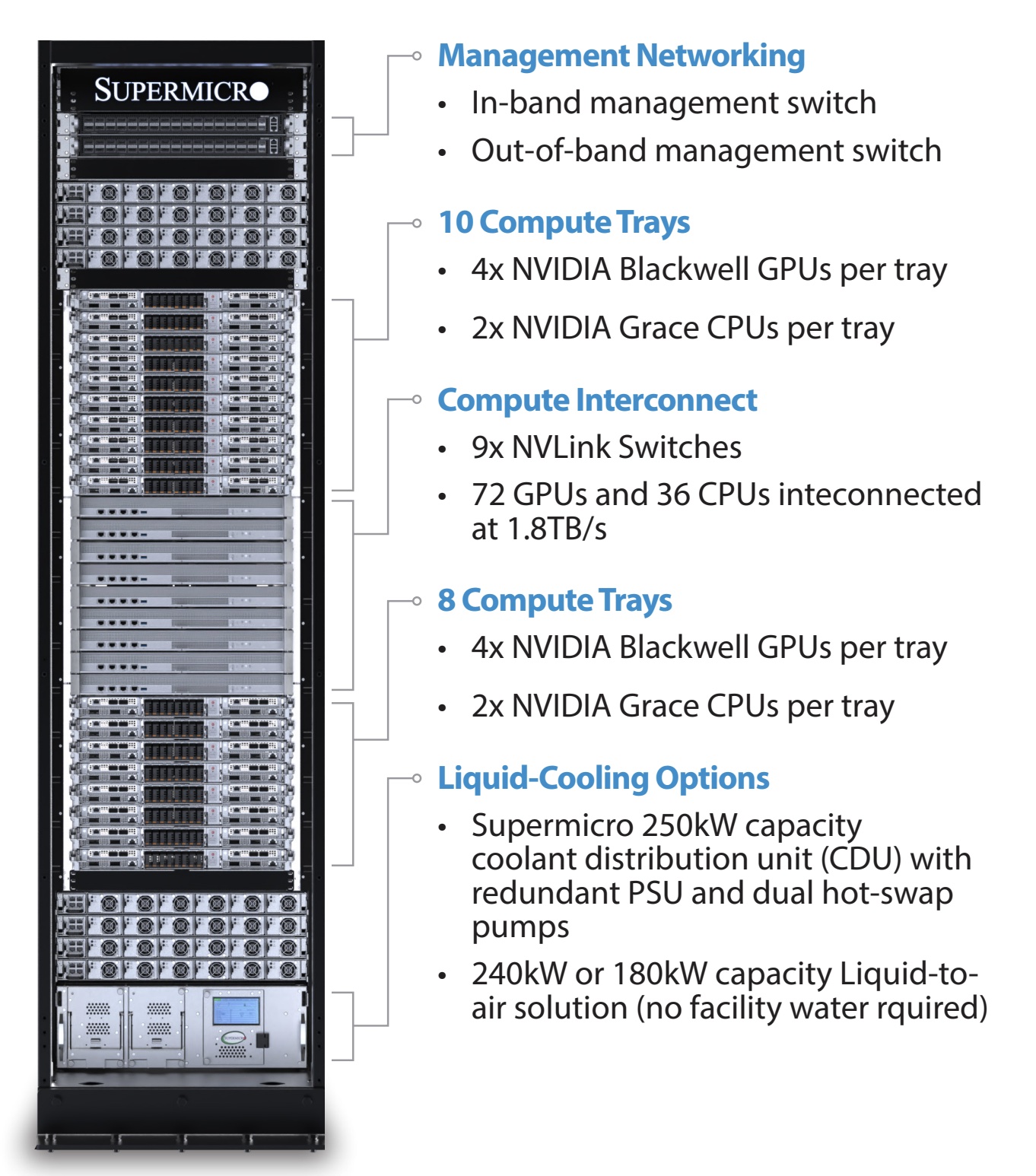 GPU, AI & HPC Servers