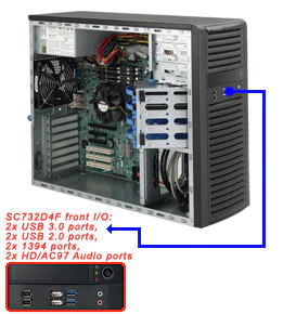 Supermicro CSE-732D4F-865,Mid-Tower, Front I/O Ports, 4x 3.5" Int+2x 5.25"+1x 3.5" Ext Bays,865W,*WQ