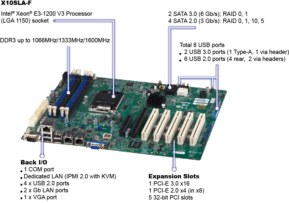 Super X10SLA-F, E3-1200v4/LGA1150, 5x PCI-32, Video, 2x GB/i210AT, 6x SATA+R, IPMI, DDR3(32GB)