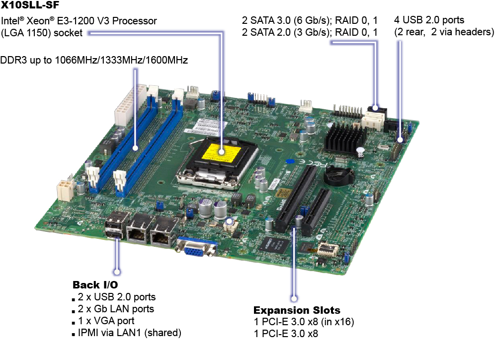 Super X10SLL-SF, E3-1200v4/LGA1150, 2x PCI-e, Video, 2x GB/i210AT, 4x SATA+R, IPMI, DDR3(16GB)