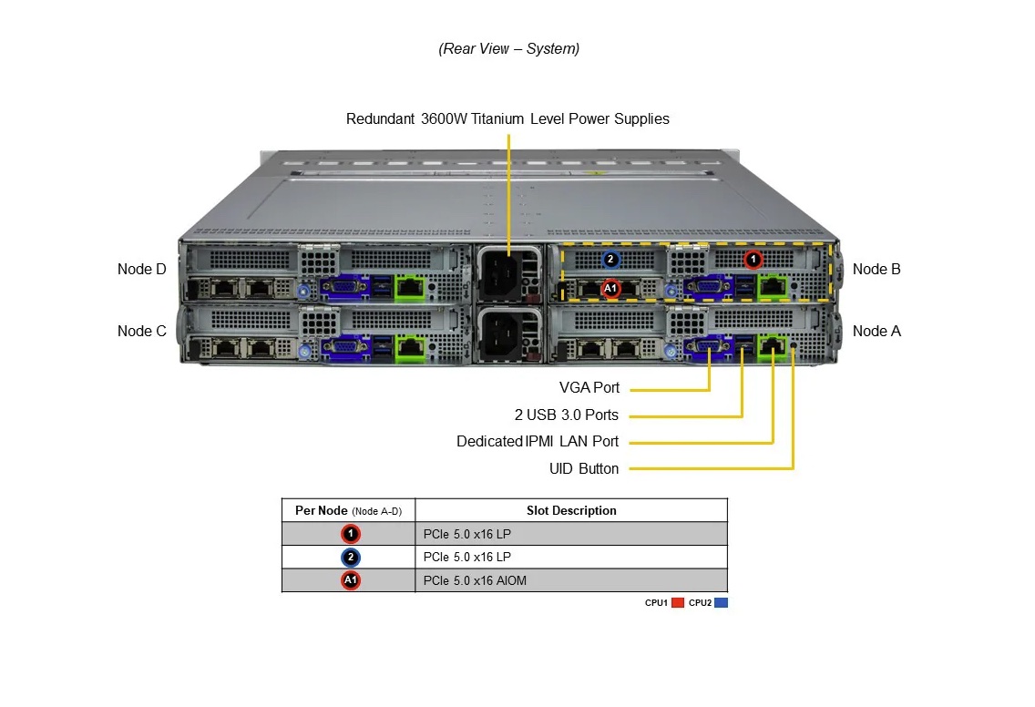 Super BigTwin SYS-222BT-HER, 2U 4-Node BigTwin with 8 hot-swap E3.S 1T NVMe drives per node