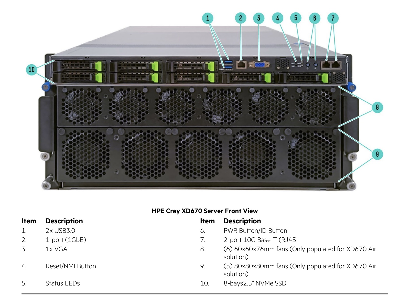 HPE Cray XD670 HGX H200 SXM5 server