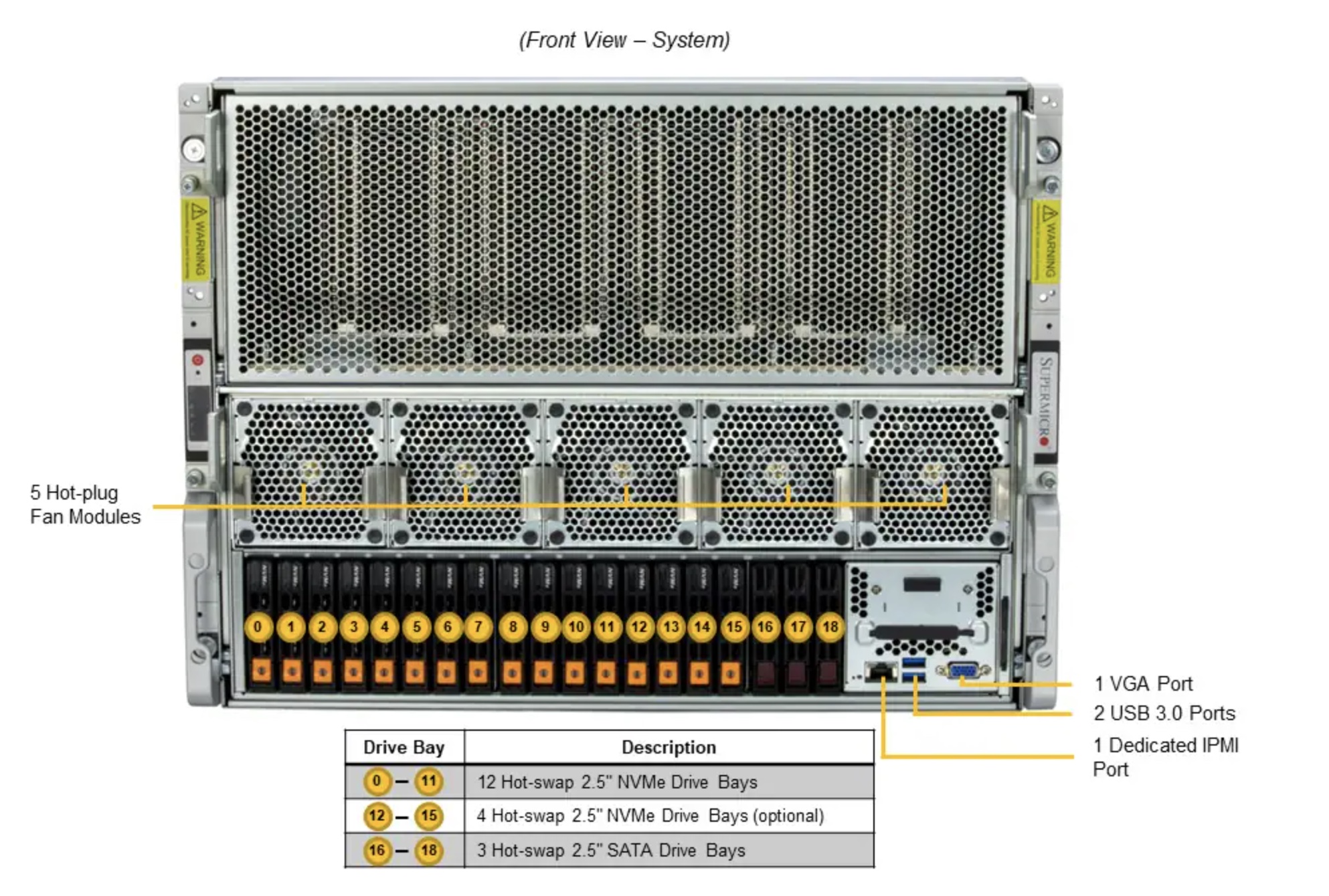 Supermicro SYS-821GE-TNHR 8U H200 GPU server