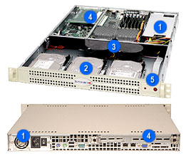 Supermicro SC812L-410, 1U RM, No Exposed/3x Int HDD Bays, 410W *DC* P.S