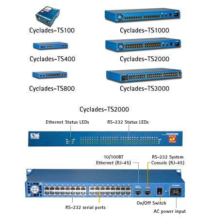 Cyclades-TS110-12VDC, Serial Device Server, 1x RS232 DB9, 1x Lan, 2x Analog/8x Digital Inputs, 12VDC