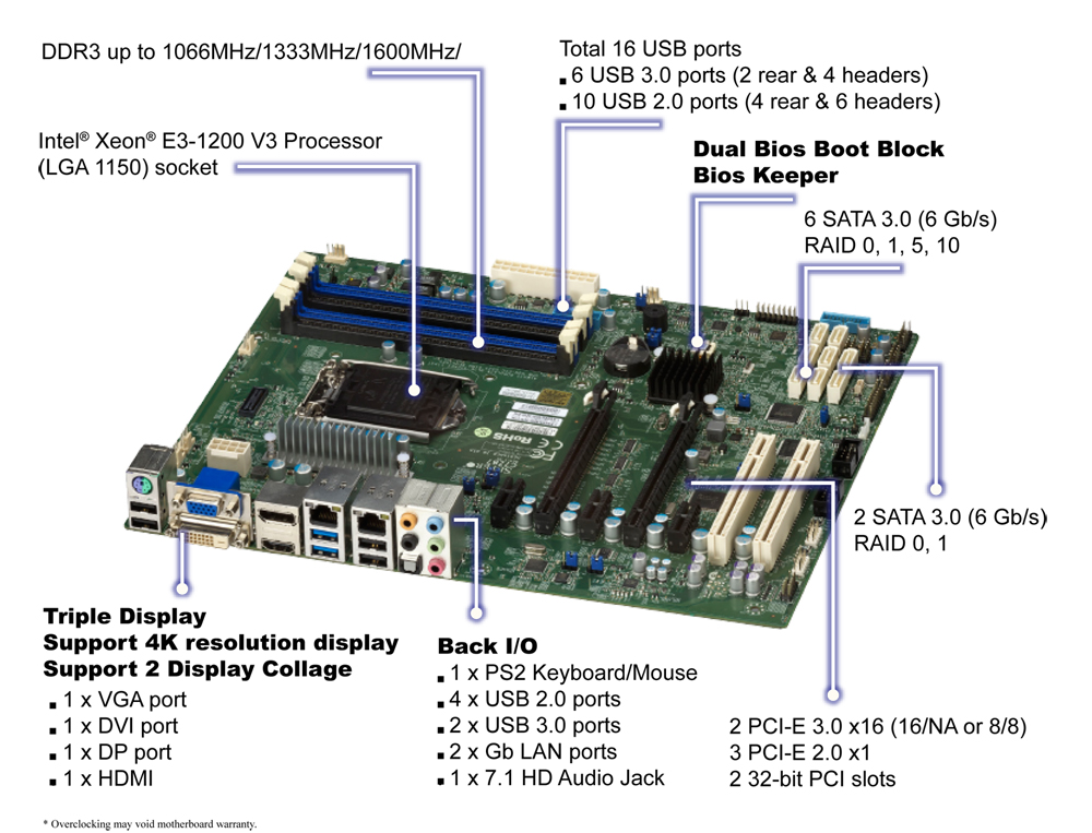 Super X10SAE, E3-1200v4/LGA1150, 5x PCI-e, Video, HD Audio, 2x GB/i210AT, 6x SATA+R, DDR3(32GB)