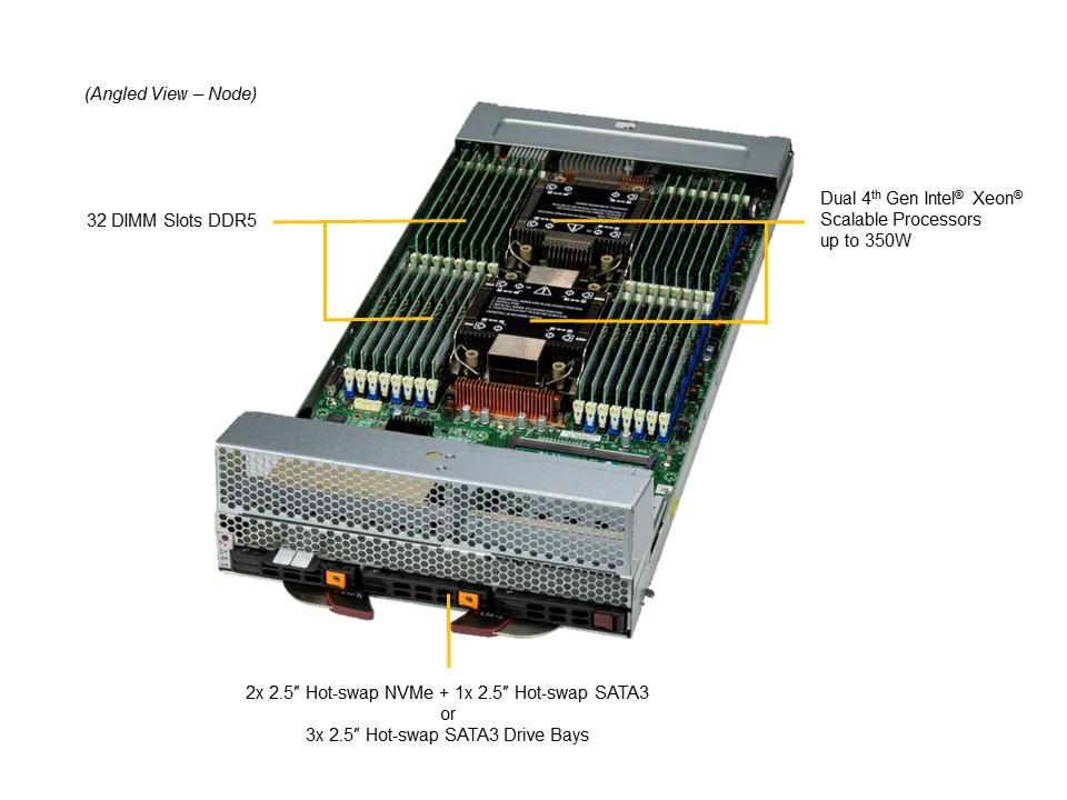SuperBlade SBi-621E-5T3N,2x LGA-4677,Video,2x 25GB LAN,3x HS U.2 NVMe/SATA Bays, IPMI, D5(4TB),6U/5N