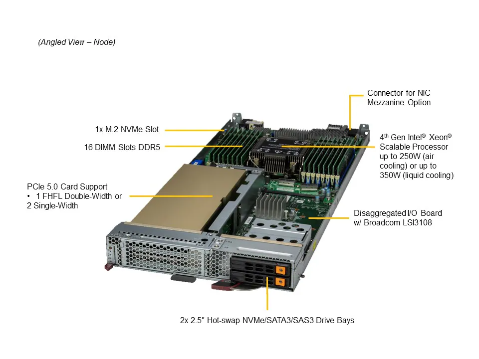 SuperBlade SBi-611E-1C2N,1xLGA-4677,Video,2x25GB,2xHS U.2 NVMe/SAS/SATA(3108 HW),IPMI,D5(2TB),6U/10N