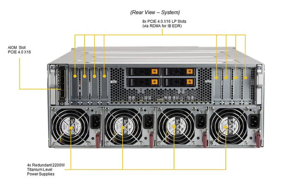 Supermicro SYS-420GP-TNAR A100 GPU server