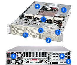 Supermicro SC823i-R500RC, 2U RM, 6x HDD+1x 5.25"+1x Slim CD Bays, 2x 550W P.S