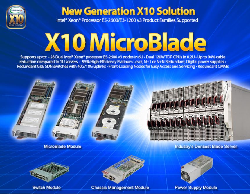 Super MicroBlade®(28x Nodes) E3-1200v3+2.5" Server