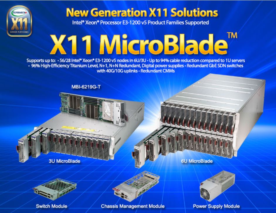 Super MicroBlade®(28x Nodes) E3-1200v6 Server