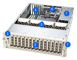 Supermicro SC933S1-R760, 3U RM, 14x HS SCA Bays/Single CH BP, 760W(2+1) P.S