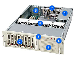 Supermicro SC833S2-R760, 3U RM, 8x HS SCA+2x 5.25"+1x Slim CD Bays, Dual CHs BP, 760W(2+1) P.S